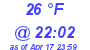 Milwaukee Weather Dewpoint High High Today