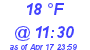 Milwaukee Weather Dewpoint High Low Today