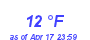 Milwaukee Weather Dewpoint High Low Month