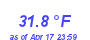 Milwaukee Weather Temperature Low Month