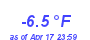 Milwaukee Weather Temperature Low Year