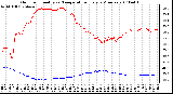 Milwaukee Weather Outdoor Humidity vs. Temperature Every 5 Minutes