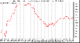 Milwaukee Weather Outdoor Humidity Every 5 Minutes (Last 24 Hours)