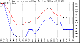 Milwaukee Weather Outdoor Temperature (vs) Wind Chill (Last 24 Hours)