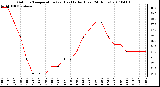 Milwaukee Weather Outdoor Temperature (vs) Heat Index (Last 24 Hours)