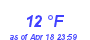 Milwaukee Weather Dewpoint High Low Month