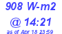 Milwaukee Weather Solar Radiation High Today