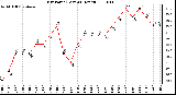 Milwaukee Weather Dew Point (Last 24 Hours)