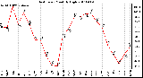 Milwaukee Weather Heat Index Monthly High