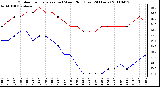 Milwaukee Weather Outdoor Temperature (vs) Wind Chill (Last 24 Hours)