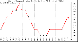 Milwaukee Weather Outdoor Temperature (vs) Heat Index (Last 24 Hours)