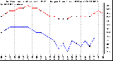 Milwaukee Weather Outdoor Temperature (vs) THSW Index per Hour (Last 24 Hours)