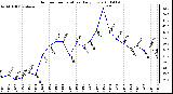 Milwaukee Weather Outdoor Temperature Daily Low