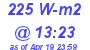 Milwaukee Weather Solar Radiation High Today