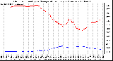 Milwaukee Weather Outdoor Humidity vs. Temperature Every 5 Minutes