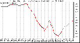 Milwaukee Weather Outdoor Humidity Every 5 Minutes (Last 24 Hours)