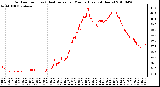 Milwaukee Weather Outdoor Temp (vs) Heat Index per Minute (Last 24 Hours)