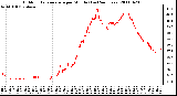 Milwaukee Weather Outdoor Temperature per Minute (Last 24 Hours)