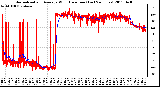 Milwaukee Weather Normalized and Average Wind Direction (Last 24 Hours)