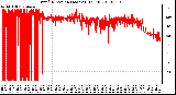 Milwaukee Weather Wind Direction (Last 24 Hours)