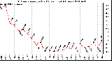 Milwaukee Weather 10 Minute Average Wind Speed (Last 4 Hours)