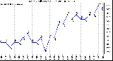 Milwaukee Weather Wind Chill (Last 24 Hours)