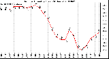 Milwaukee Weather Outdoor Humidity (Last 24 Hours)