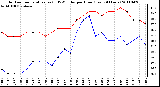 Milwaukee Weather Outdoor Temperature (vs) THSW Index per Hour (Last 24 Hours)