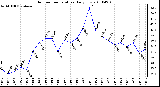 Milwaukee Weather Outdoor Temperature Daily Low