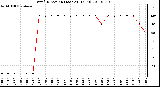 Milwaukee Weather Wind Direction (Last 24 Hours)