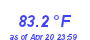 Milwaukee Weather Temperature High Year