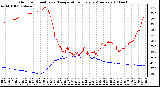 Milwaukee Weather Outdoor Humidity vs. Temperature Every 5 Minutes