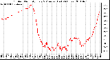 Milwaukee Weather Outdoor Humidity Every 5 Minutes (Last 24 Hours)