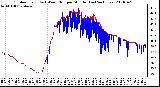 Milwaukee Weather Outdoor Temp (vs) Wind Chill per Minute (Last 24 Hours)