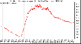 Milwaukee Weather Outdoor Temperature per Minute (Last 24 Hours)