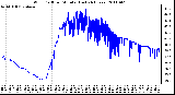 Milwaukee Weather Wind Chill per Minute (Last 24 Hours)