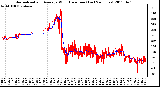 Milwaukee Weather Normalized and Average Wind Direction (Last 24 Hours)