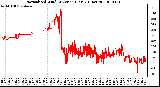 Milwaukee Weather Normalized Wind Direction (Last 24 Hours)