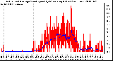 Milwaukee Weather Actual and Average Wind Speed by Minute mph (Last 24 Hours)