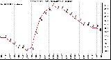 Milwaukee Weather Heat Index (Last 24 Hours)