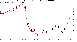 Milwaukee Weather Outdoor Humidity (Last 24 Hours)