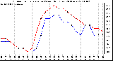 Milwaukee Weather Outdoor Temperature (vs) Wind Chill (Last 24 Hours)