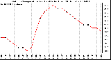 Milwaukee Weather Outdoor Temperature (vs) Heat Index (Last 24 Hours)