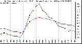 Milwaukee Weather Outdoor Temperature (vs) THSW Index per Hour (Last 24 Hours)