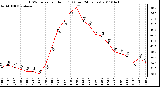 Milwaukee Weather THSW Index per Hour (F) (Last 24 Hours)