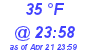 Milwaukee Weather Dewpoint High High Today