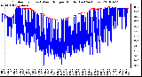 Milwaukee Weather Outdoor Temp (vs) Wind Chill per Minute (Last 24 Hours)