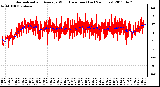 Milwaukee Weather Normalized and Average Wind Direction (Last 24 Hours)