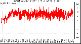 Milwaukee Weather Normalized Wind Direction (Last 24 Hours)