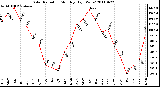 Milwaukee Weather Solar Radiation Monthly High W/m2